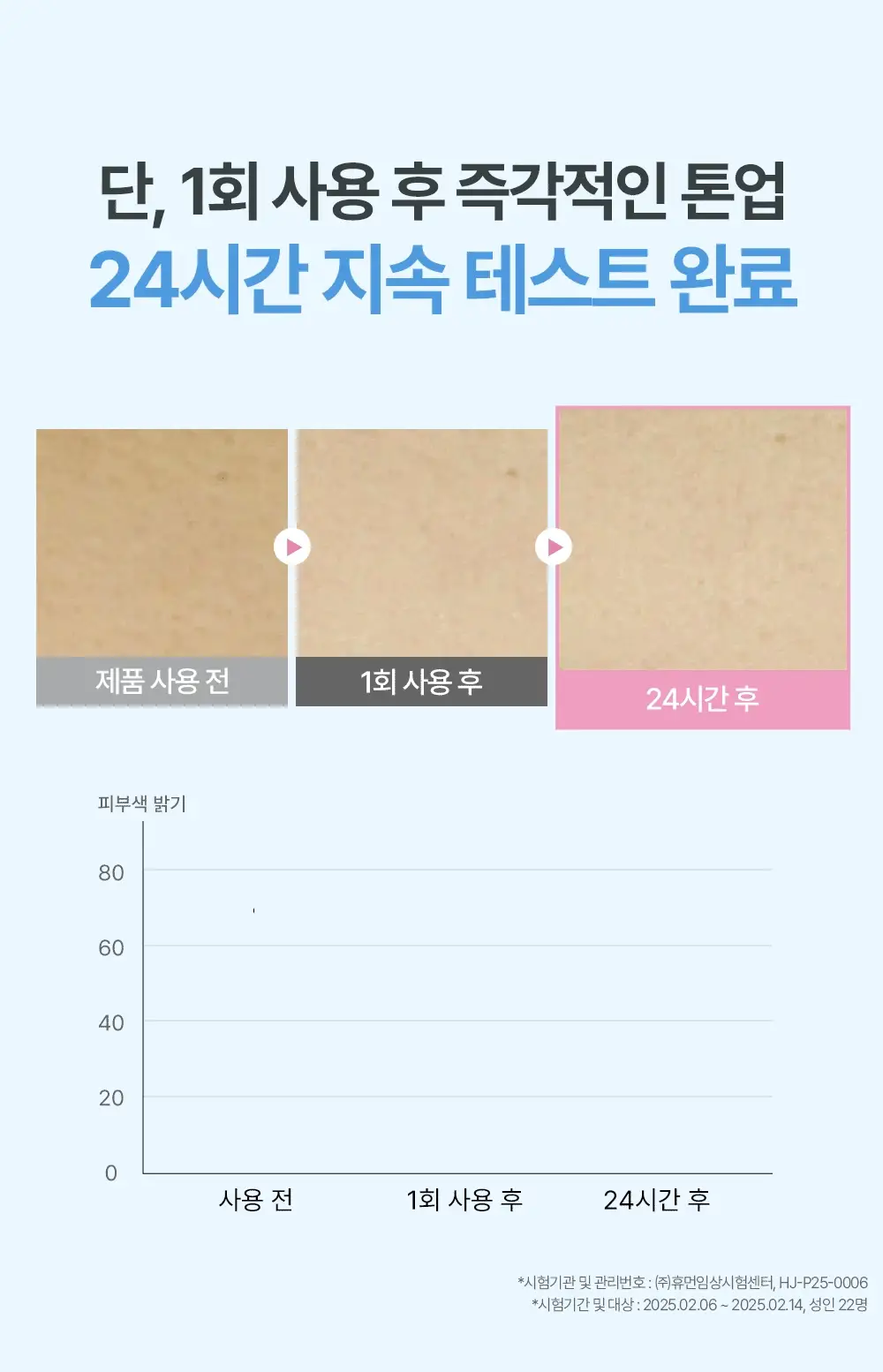 [수분톤업/화잘먹 톤프렙] 나인위시스 비건 화이트 톤업 크림 50ml 상세페이지 20
